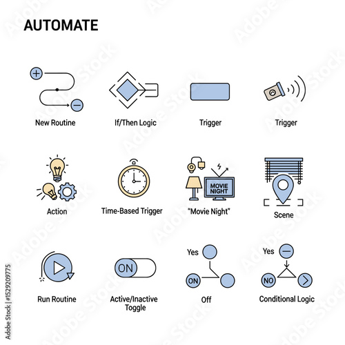 Automate Interface: A comprehensive interface for home automation, featuring various icons representing distinct functions to optimize and streamline control for new routine, time-based triggers.