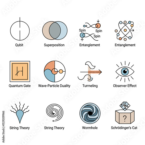 Quantum Concepts Icon Set: An aesthetically pleasing icon set represents complex quantum physics principles, from superposition to Schrödinger's cat, perfect for educational or scientific design.