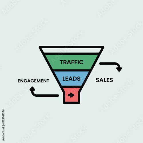 Marketing sales funnel stages traffic leads engagement sales conversion process