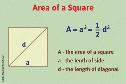 Area of a square formula. Education. Science. School. Vector illustration.