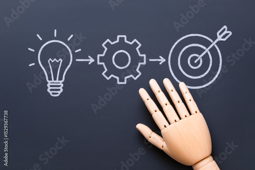 Robotic hand pointing at chalkboard with diagram of light bulb, gear, and target, illustrating connection between ideas, process, and goal achievement in business and strategy