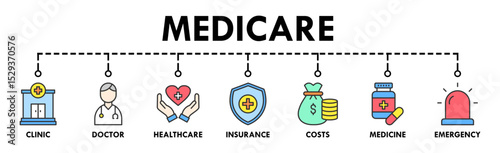 Medicare banner web icon vector illustration concept with icon of clinic, doctor, healthcare, insurance, costs, medicine, and emergency