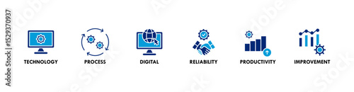 Automation banner web icon vector illustration concept for robotic technology innovation systems with icon of process, digital, reliability, productivity, and improvement