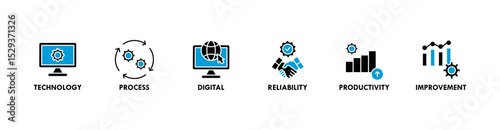 Automation banner web icon vector illustration concept for robotic technology innovation systems with icon of process, digital, reliability, productivity, and improvement