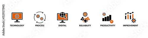 Automation banner web icon vector illustration concept for robotic technology innovation systems with icon of process, digital, reliability, productivity, and improvement
