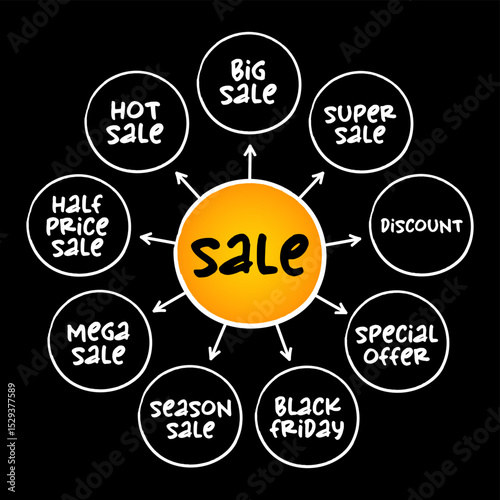 Sale tags mind map, great sale, special offer, discount, sale concept background