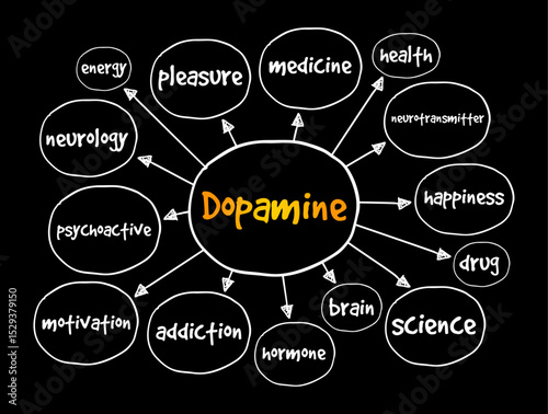 Dopamine is a chemical released in the brain that makes you feel good, mind map text concept background