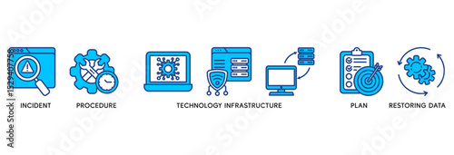 Disaster recovery icon set vector illustration concept relate to technology infrastructure with an icon of the incident, procedures, database, server, computer, plan, and recovery data system