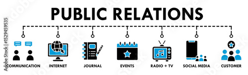 Public relations - pr banner web icon vector illustration concept with icon of communication, internet, journal, events, radio, tv, social media, and customer