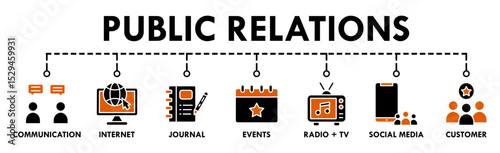 Public relations - pr banner web icon vector illustration concept with icon of communication, internet, journal, events, radio, tv, social media, and customer