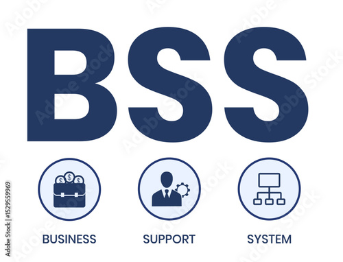 BSS - Business Support System acronym. business concept background. vector illustration concept with keywords and icons. lettering illustration with icons for web banner, flyer, landing page