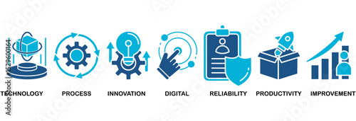 Automation icon set vector illustration concept for robotic technology innovation systems with icon of process, digital, reliability, productivity, and improvement