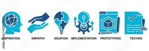 Design thinking process infographic icon set vector illustration concept with an icon of inspiration, empathy, ideation, implementation, prototyping, and testing
