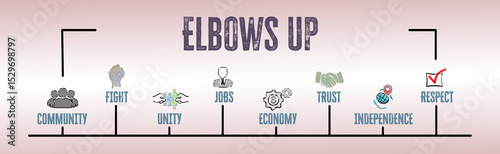 Elbows Up Concept. Illustration with keywords and icons. Horizontal web banner