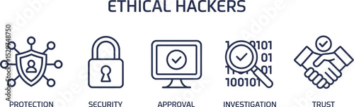Understanding ethical hacking cybersecurity protection and security with approval and investigation trust editable stock vector illustration