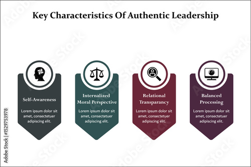 Four Key characteristics of Authentic Leadership. Infographic template with icons and description placeholder