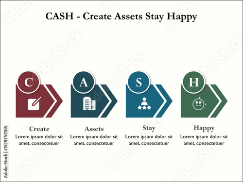 CASH - Create Assets stay happy acronym. Infographic template with icons and description placeholder