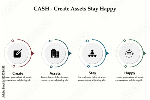 CASH - Create Assets stay happy acronym. Infographic template with icons and description placeholder
