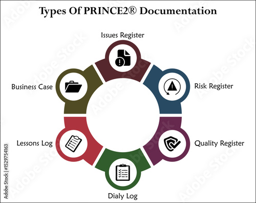 Six types of prince2 documentation. Infographic template with icons and description placeholder