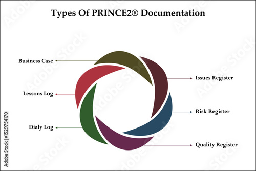 Six types of prince2 documentation. Infographic template with icons and description placeholder