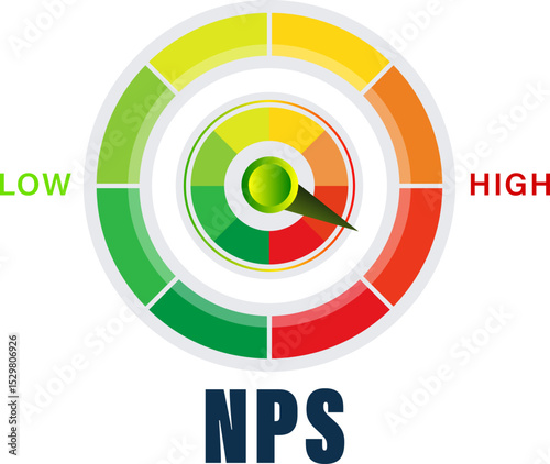 Net Promoter Score NPS Measurement Tool Vector Illustration with Customer Loyalty and Satisfaction Range vector