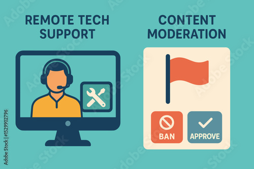 Remote tech support and content moderation tools illustrated