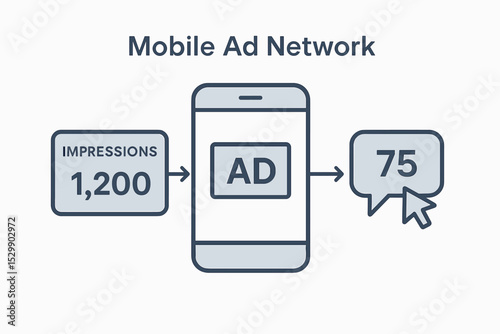 Mobile ad network illustration with impressions and clicks metrics