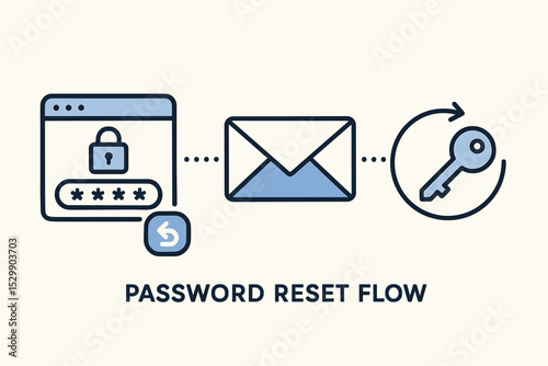 Password reset flow illustration with lock, email, and key icons