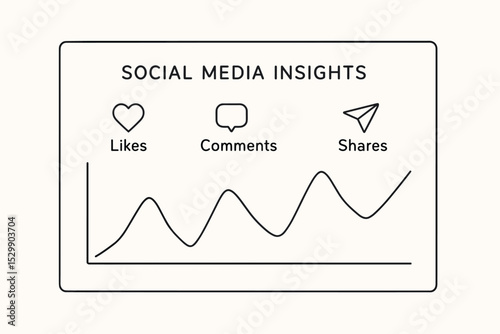 Social media insights graph with likes, comments, and shares icons