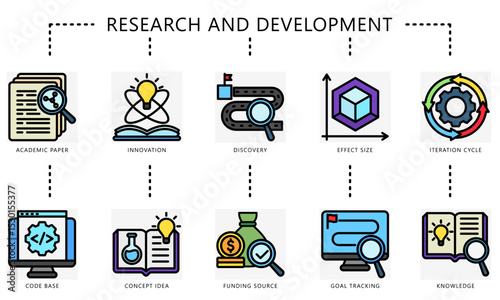 Research and development outline color icons. Contain academic paper, innovation, discovery, iteration, idea, code and more. Vector for construction UI, UX kit, digital, print, web and app development