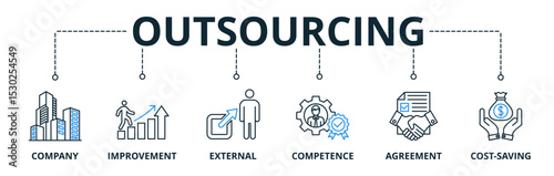 Outsourcing web banners concept vector illustration with keywords and icons	
