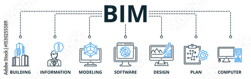 Bim web banners concept vector illustration with keywords and icons	