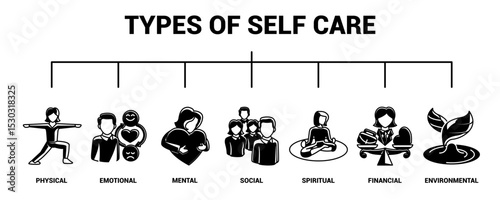 Types of Self Care