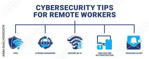 Cybersecurity Tips for Remote Workers