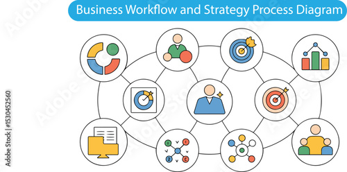 Business Workflow and Strategy Process Diagram with Icons – Idea Generation, Targeting, Data Analysis, Communication, Collaboration, and Goal Setting in a Visual Planning Flowchart