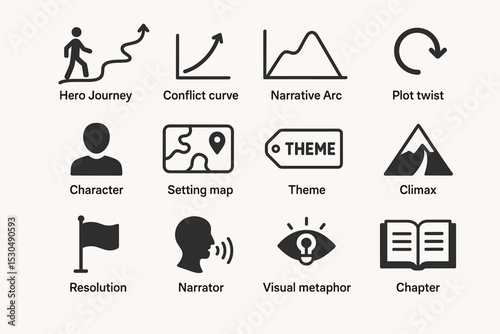 Narrative structure icons: hero journey, plot twist, climax, and more