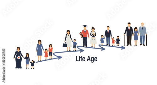 Stages of Life: A Family's Journey Through Time