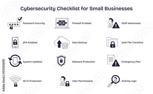 Cybersecurity checklist for small businesses highlights password security, firewall, and staff awareness in a clear, conceptual doodle style diagram. Doodle style diagram