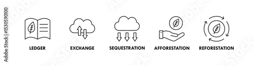 Carbon Credits banner web icon vector illustration concept with icon of ledger, exchange, sequestration, afforestation, and reforestation