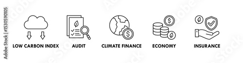 Green Finance banner web icon vector illustration concept with icon of low carbon index, audit, climate finance, economy, and insurance