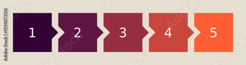 Abfolge mit fünf Schritten