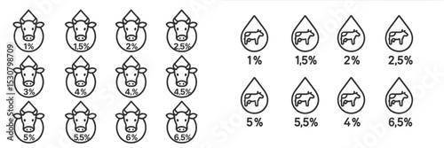 Infographic displaying cow iconography with percentages related to dairy production metrics in a clear, organized layout