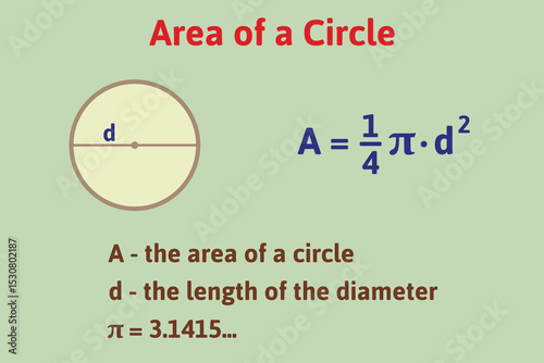Area of a circle formula. Education. Science. School. Vector illustration.