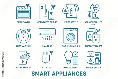 Smart appliances icons: connected devices for modern home automation