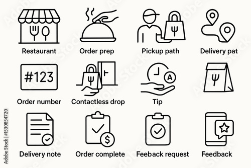 Food delivery process icons: order, pickup, delivery, contactless options, feedback