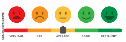 Emoticon faces rating satisfaction system color template. Isolated customer vote level smiley on white background. Green, yellow, red emoji expression indicator with gauge. Vector illustration.