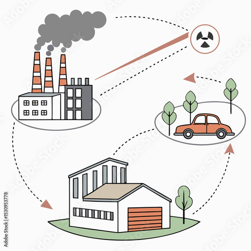 Scopes of emissions as greenhouse carbon gas calculation. Companies, industries and cities pollute air directly or indirectly. Diagram with sectors and examples. Cartoon flat vector .