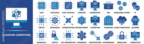 Quantum Computing icon collection set. Containing design technology, digital, ai, network, quantum