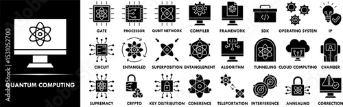 Quantum Computing icon collection set. Containing design technology, digital, ai, network, quantum