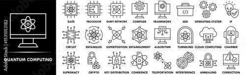 Quantum Computing icon collection set. Containing design technology, digital, ai, network, quantum
